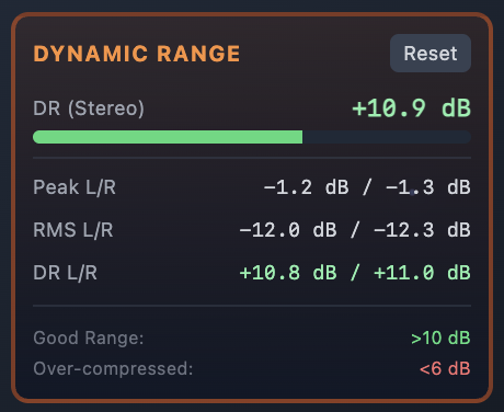Dynamic Range Meter