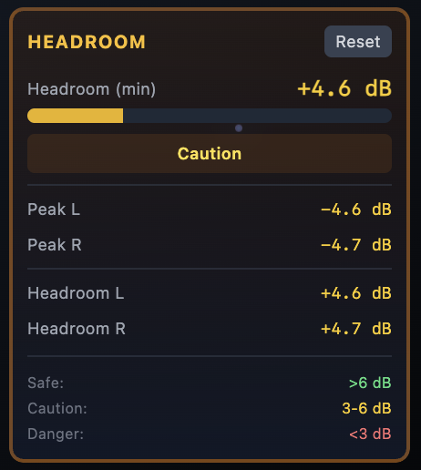 Headroom Meter