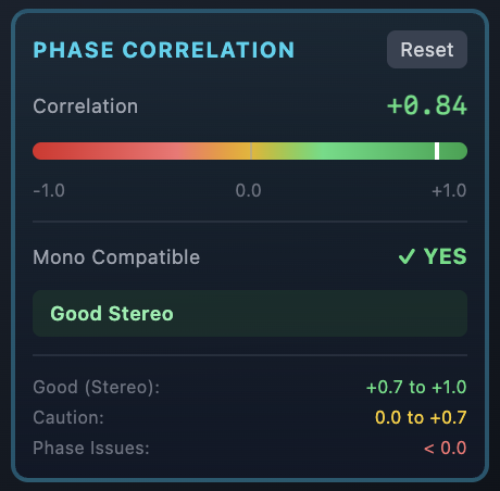 Phase Correlation Meter