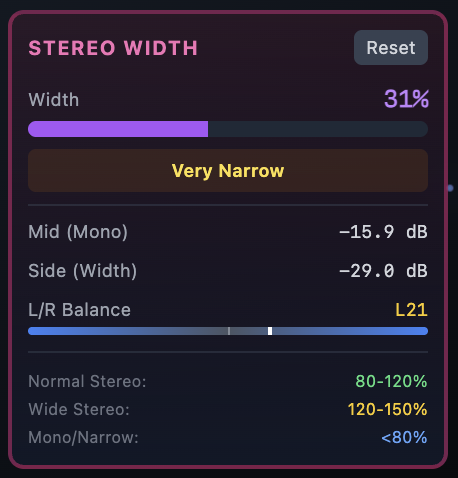 Stereo Width Meter